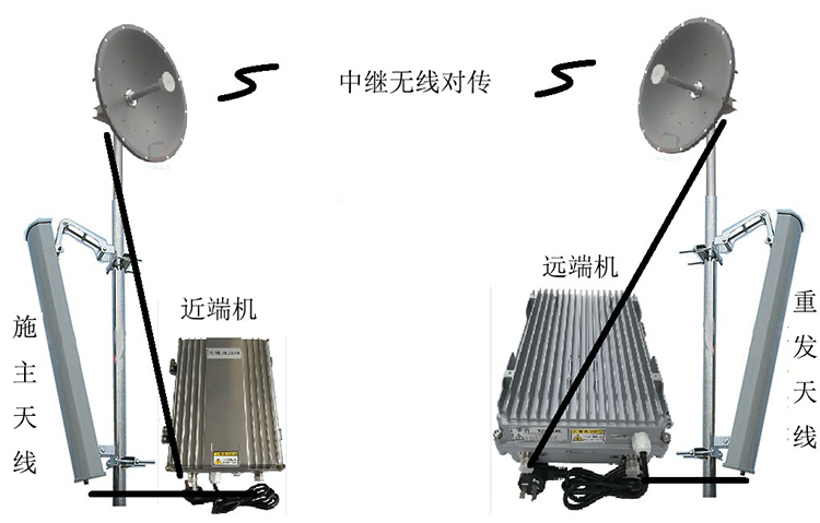 沙市智能无线拉远移频中继直放站近端机远端机